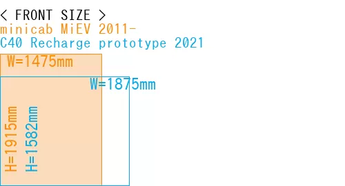 #minicab MiEV 2011- + C40 Recharge prototype 2021
